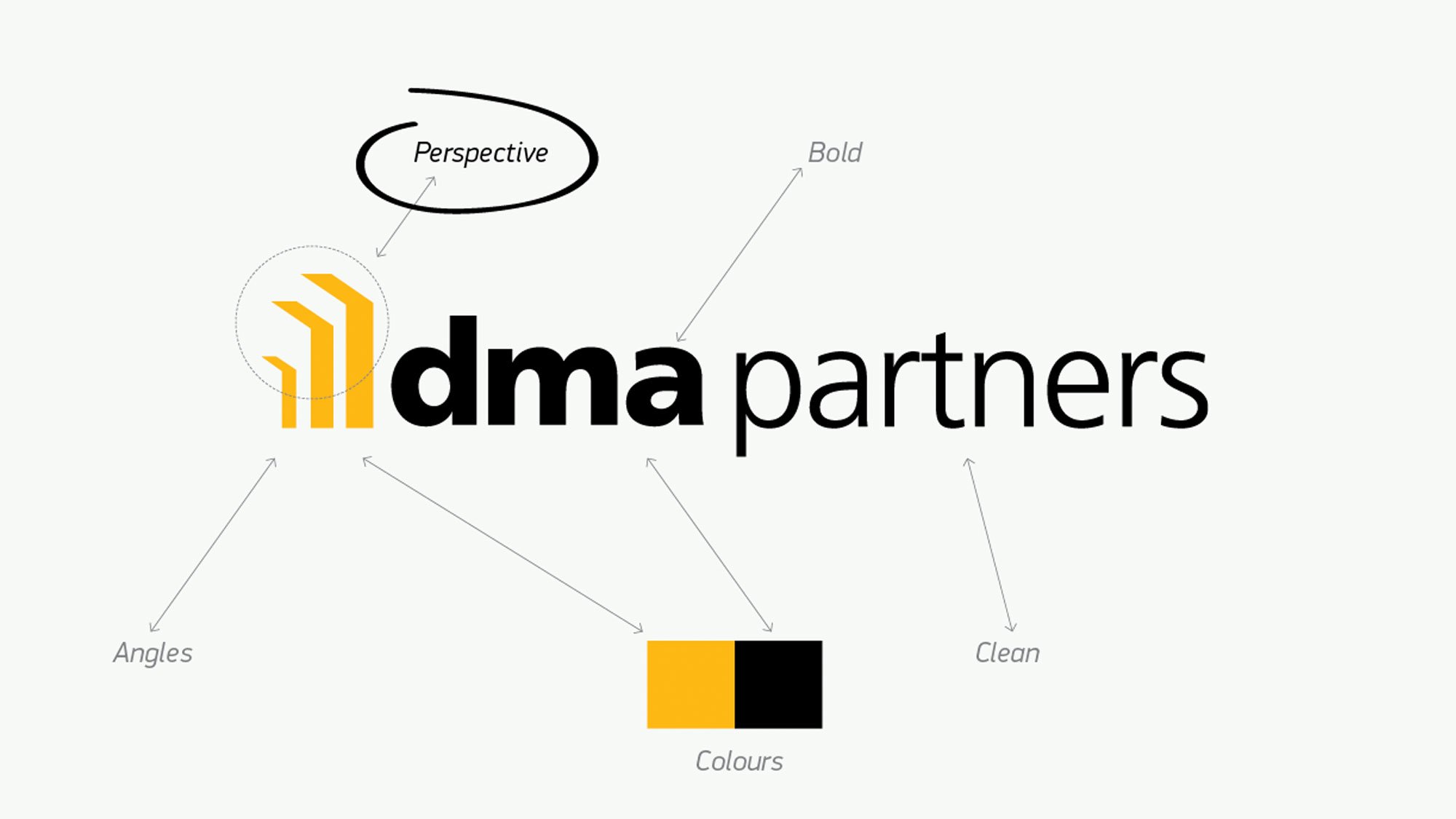 dma-Partners1